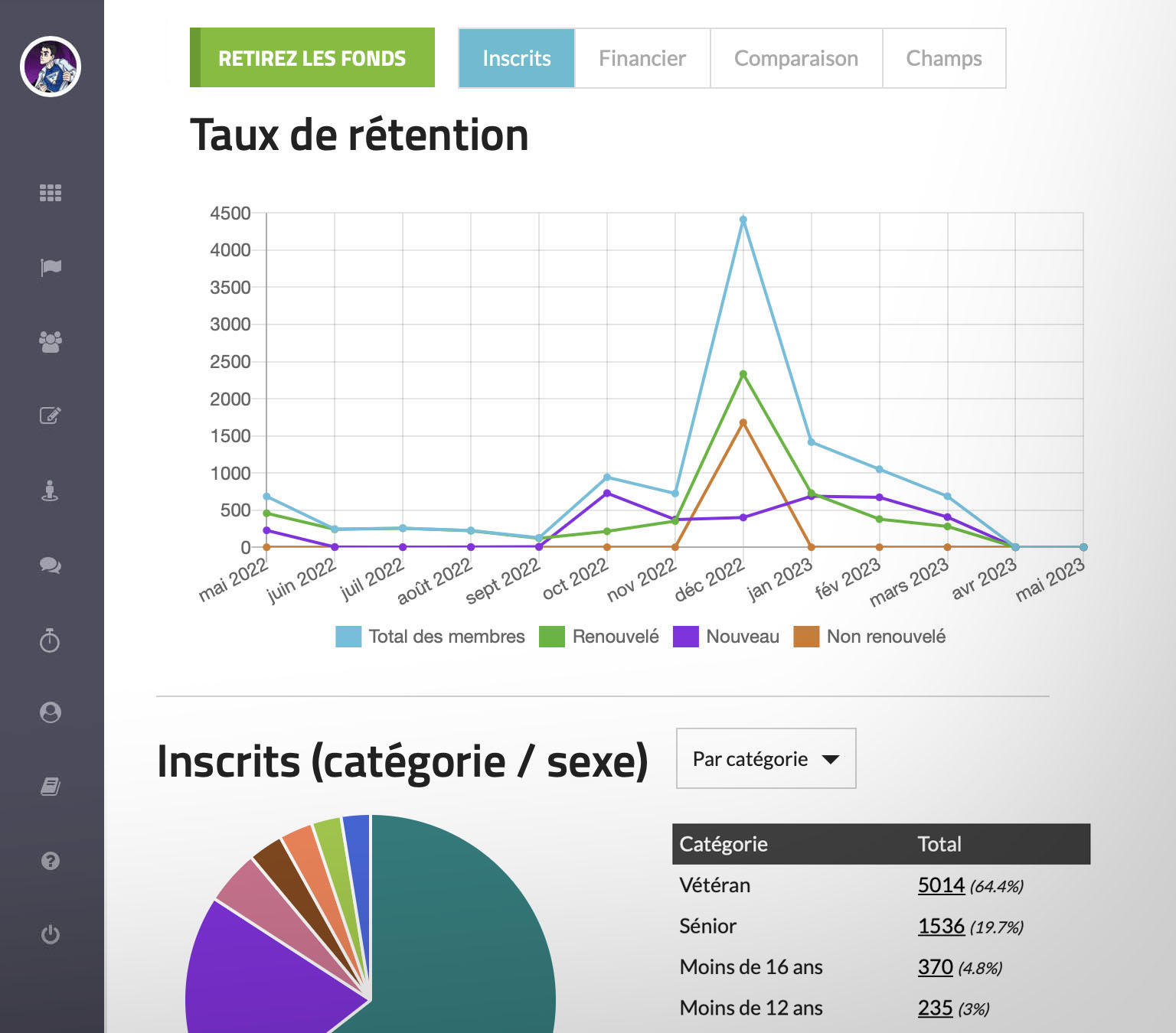 Reporting Charts